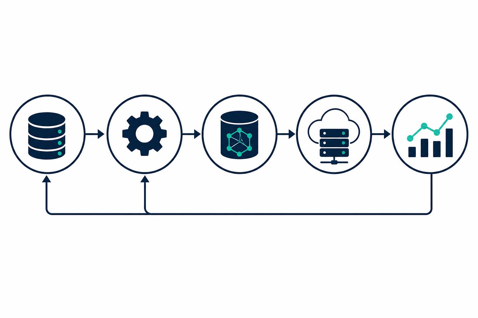 Deployment Stack